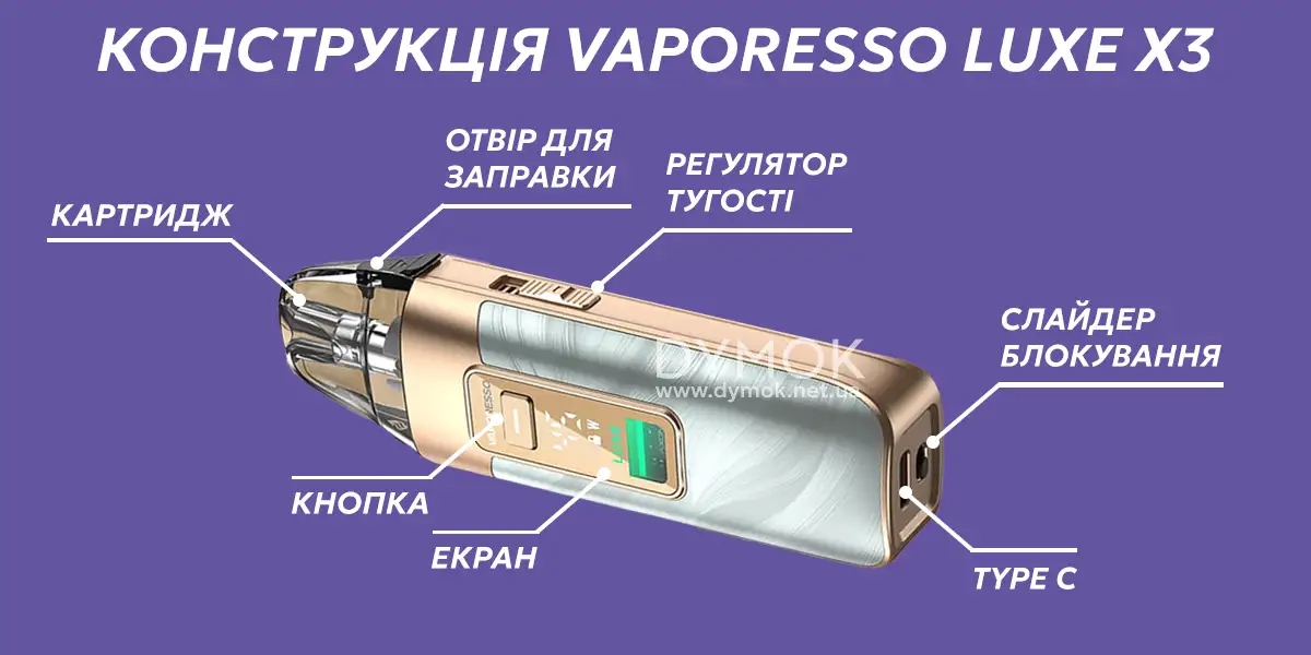 Конструкція та основні елементи Pod  системи Vaporesso Luxe X3