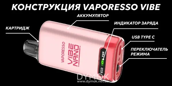 Конструкция пода Vaporesso Vibe Nano