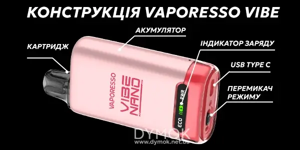 Конструкція поду Vaporesso Vibe Nano