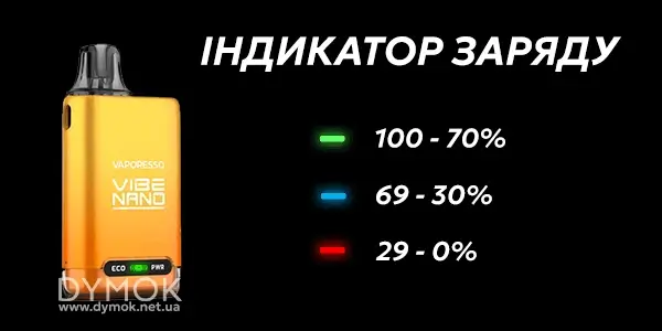 Індикатор заряду Vaporesso Vibe Nano