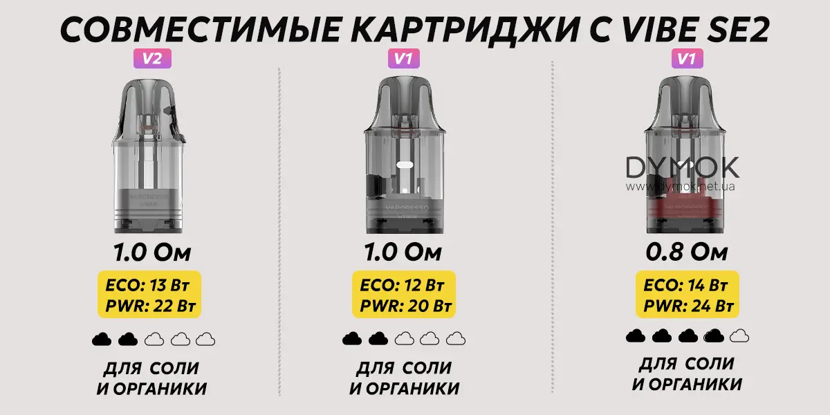 Совместимые картриджи с электронной сигаретой Vaporesso Vibe SE 2
