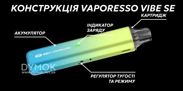 Конструкція Вапорессо Вайб СЕ