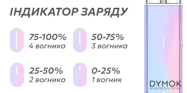 Індикатор заряду електронної сигарети Vaporesso Xros 5 MINI