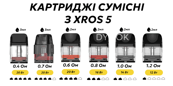 Картриджі що сумісні з Xros 5