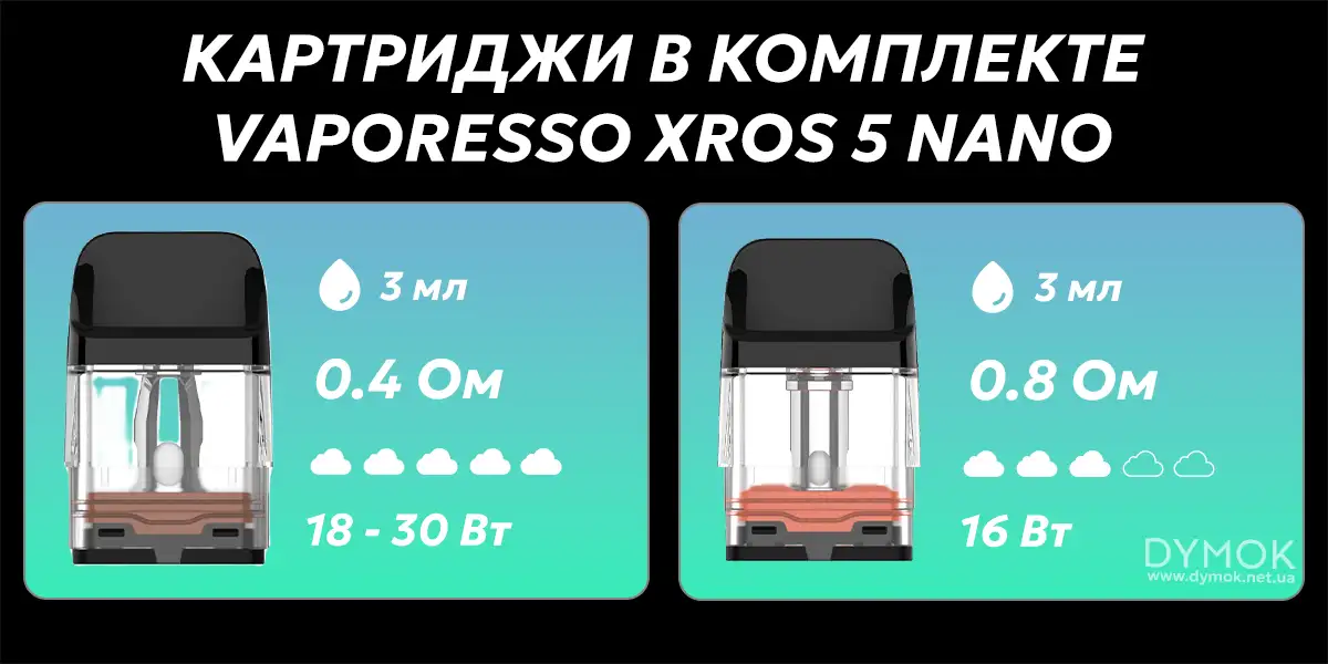 Картриджи,что поставляются в комплекте пода Vaporesso Xros 5 Nano Pod kit
