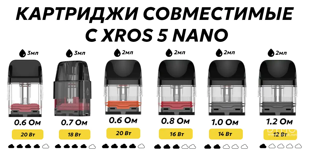 Картриджи совместимые с Xros 5 Nano Pod