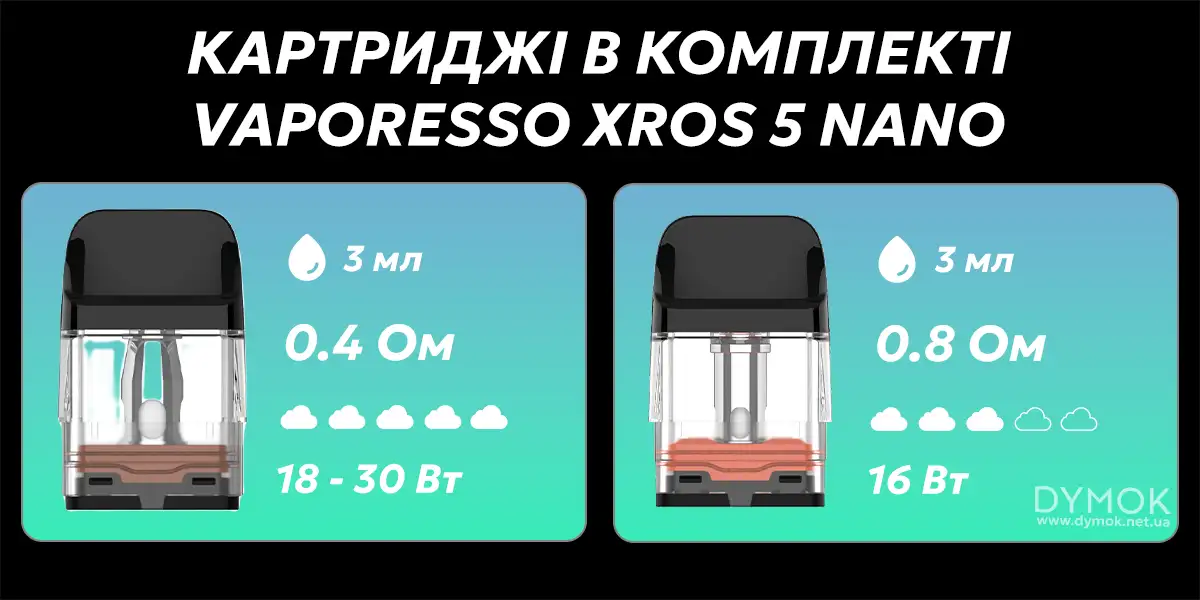 Картриджі,що постачаються в комплекті пода Vaporesso Xros 5 Nano Pod kit