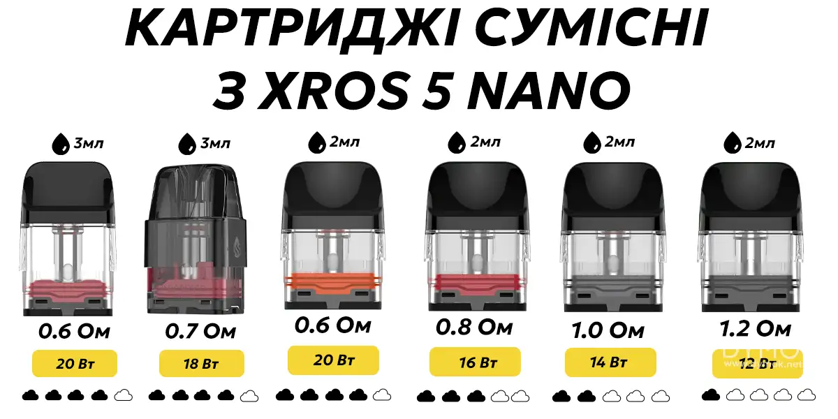 Картриджі що сумісні з Xros 5 Nano Pod
