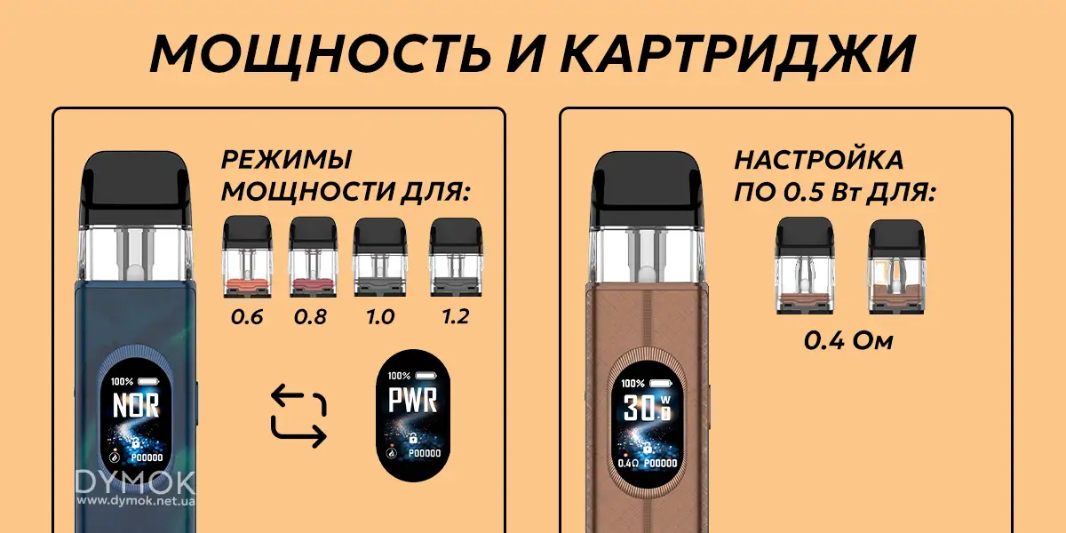 Режимы мощности, регулировка для разных картриджей