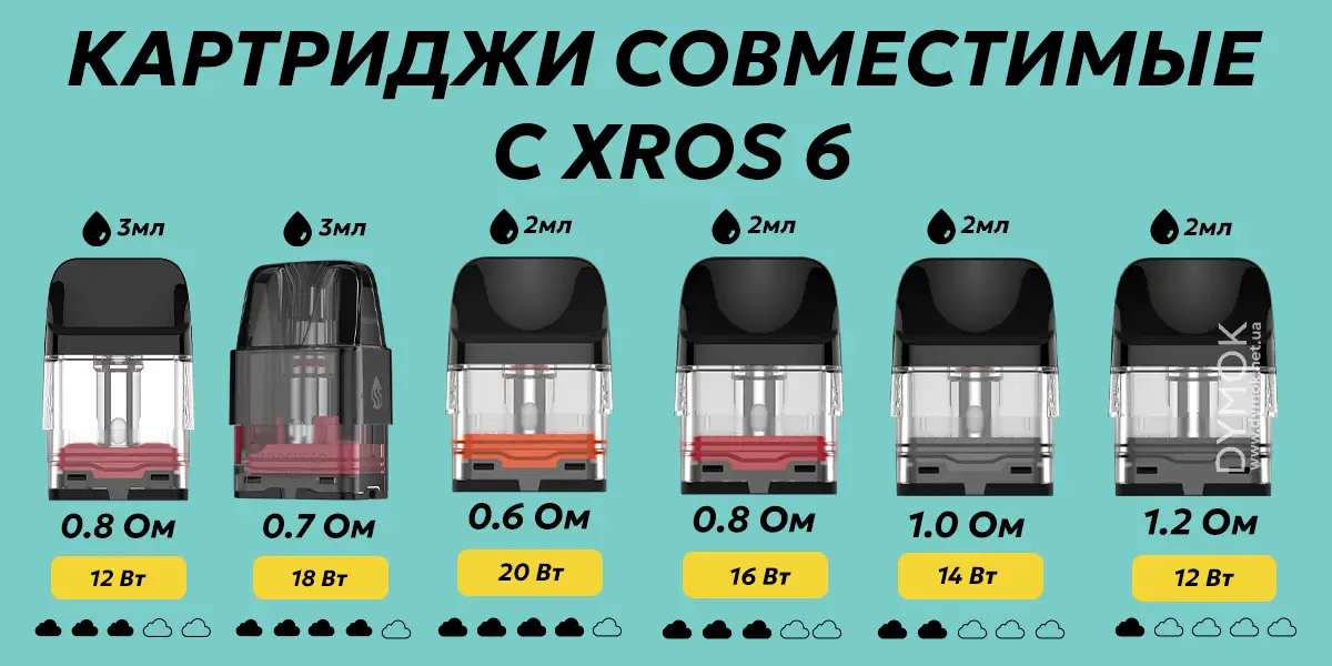 Совместимые картриджи Xros с Vaporesso Xros 6