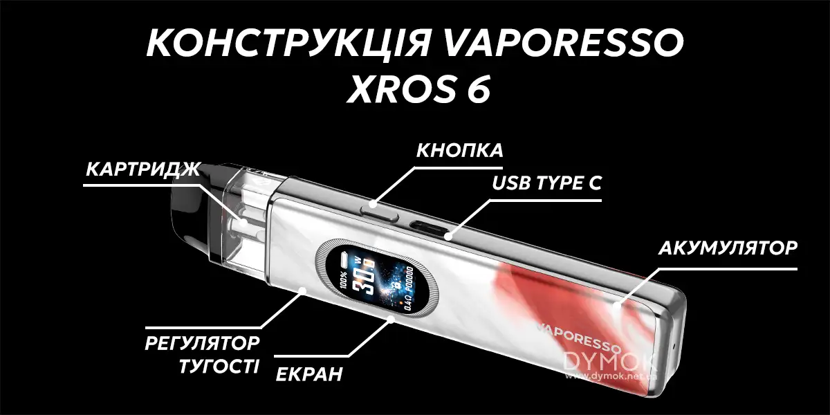 Конструкція pod системи Vaporesso Xros 6