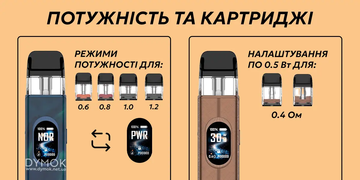 Режими там опір картриджа Vaporesso Xros 6, доступні режими 