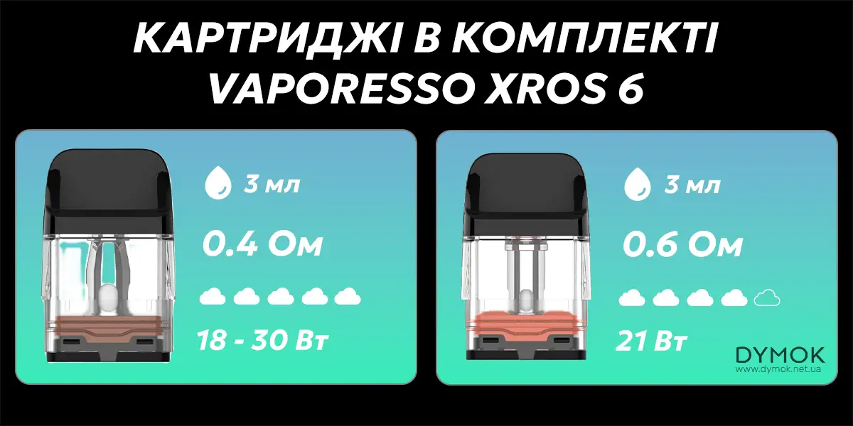 Картриджі в комплекті пода Vaporesso Xros 6