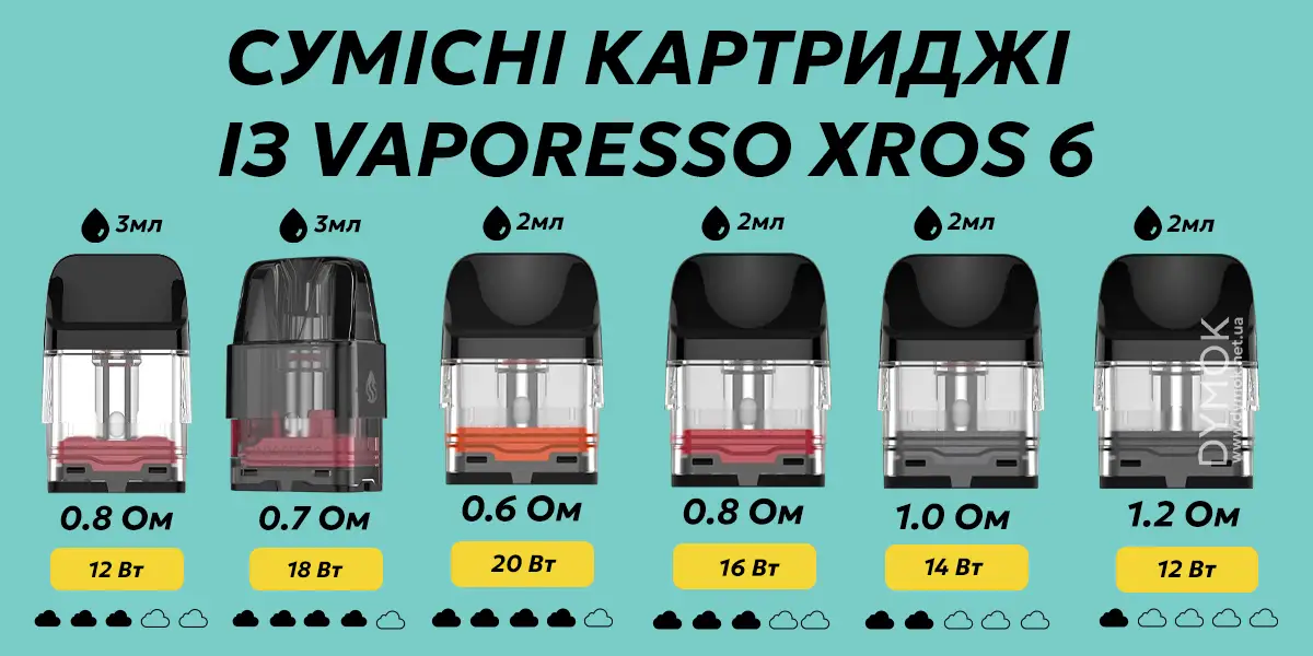 Картриджі лінійки Xros що також підійдуть до Vaporesso Xros 6