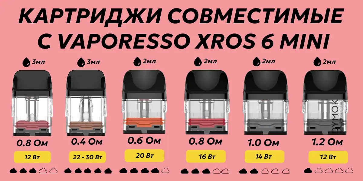Картриджи Vaporesso Xros что подойдут для 6 Mini