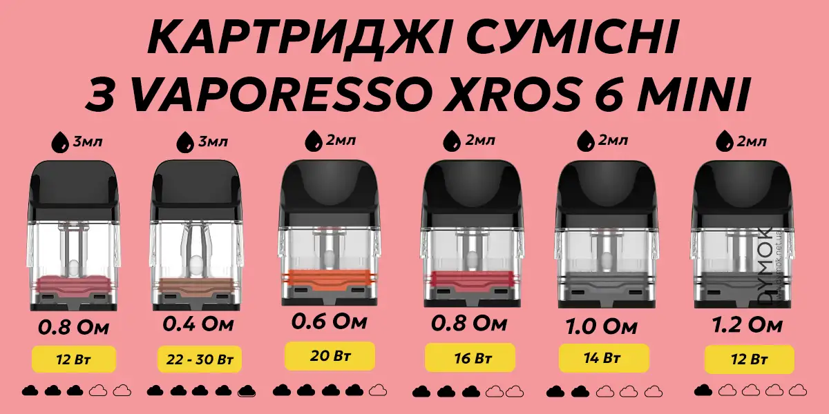 Лінійка сумісних картриджів Vaporesso Xros що підходять до 6 Mini 