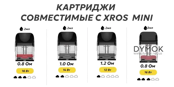 Какие картриджи подходят для вейпа Вапорессо Иксрос Мини