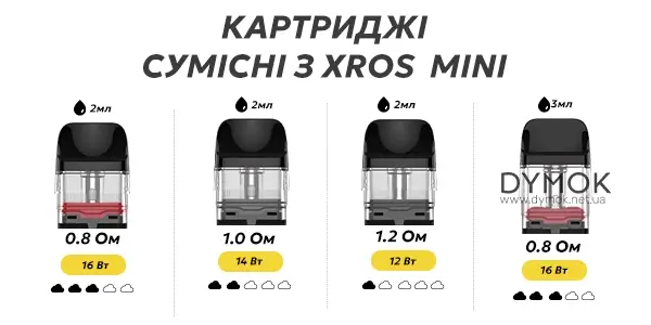 Картриджі сумісні з вейпом Вапорессо Іксрос Міні