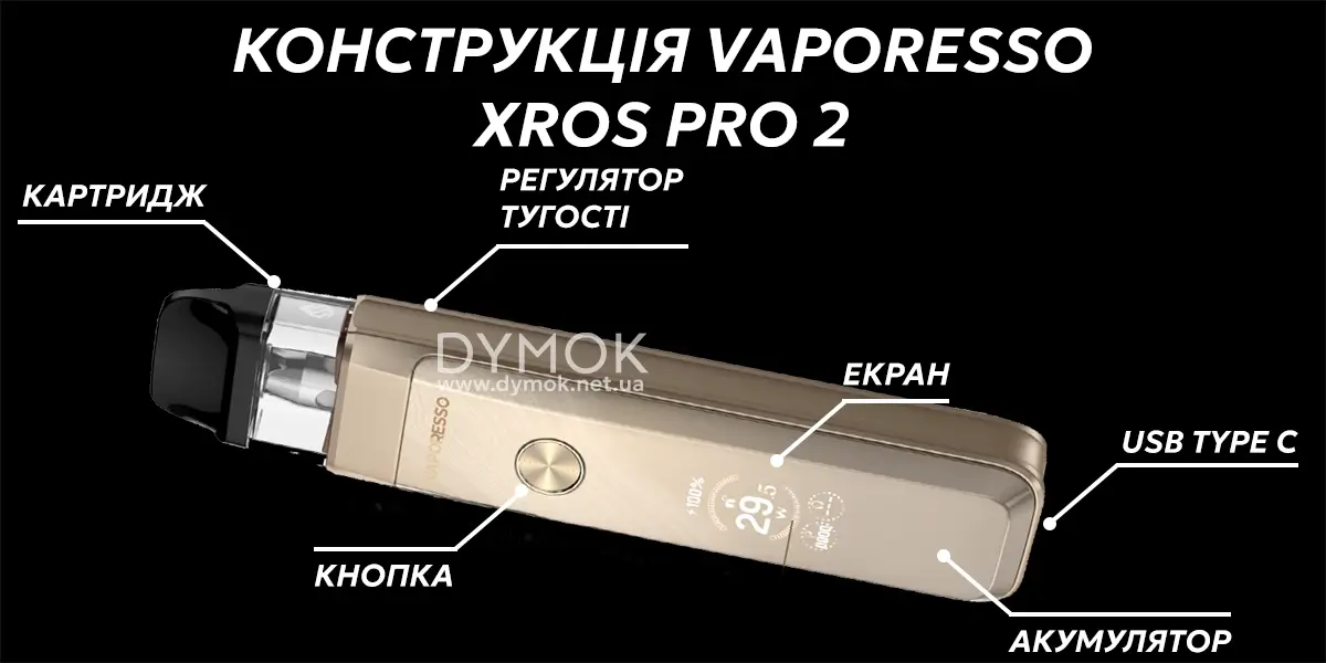 Конструкція Pod системи Xros Pro 2
