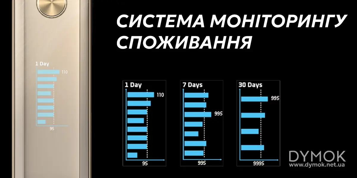 Особливості системи моніторингу затяжок в поді Хрос Про 2