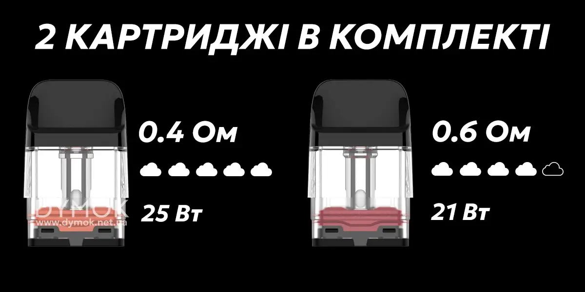 Картриджі що постачаються в комплекті Вапорессо Иксрос Про 2