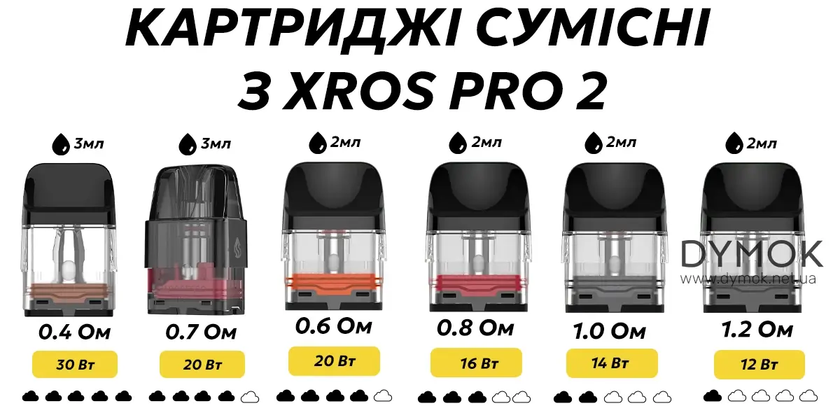 Інші картриджі, що підійдуть до подіка Vaporesso Xros Pro 2