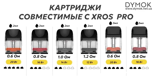 Картриджи линейки Vaporesso Xros что будут также совместимы