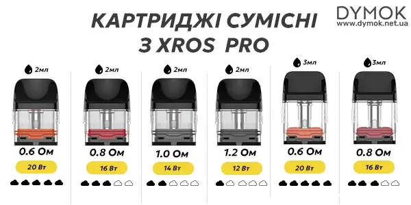 Картриджі лінейки Vaporesso Xros що сумісні з Вапорессо Іксрос Про