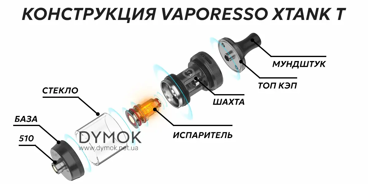 Конструкция атомайзера Vaporesso xTank T