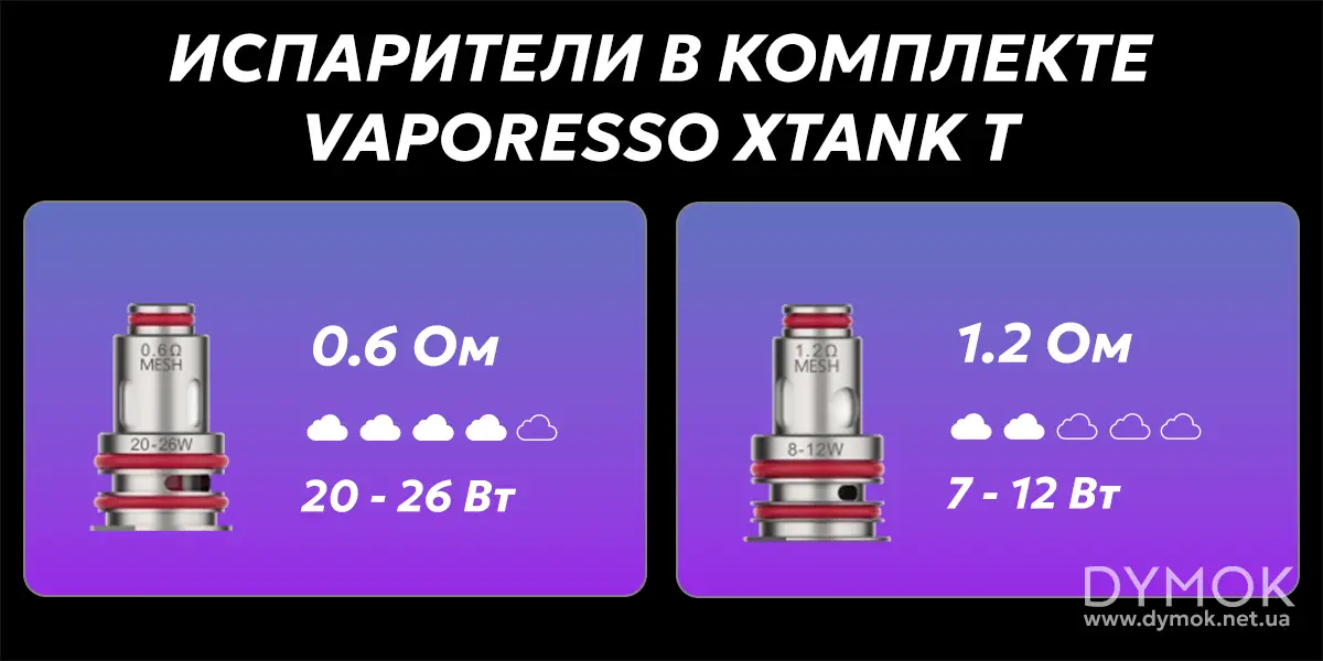 Испарители в комплекте Vaporesso xTank T