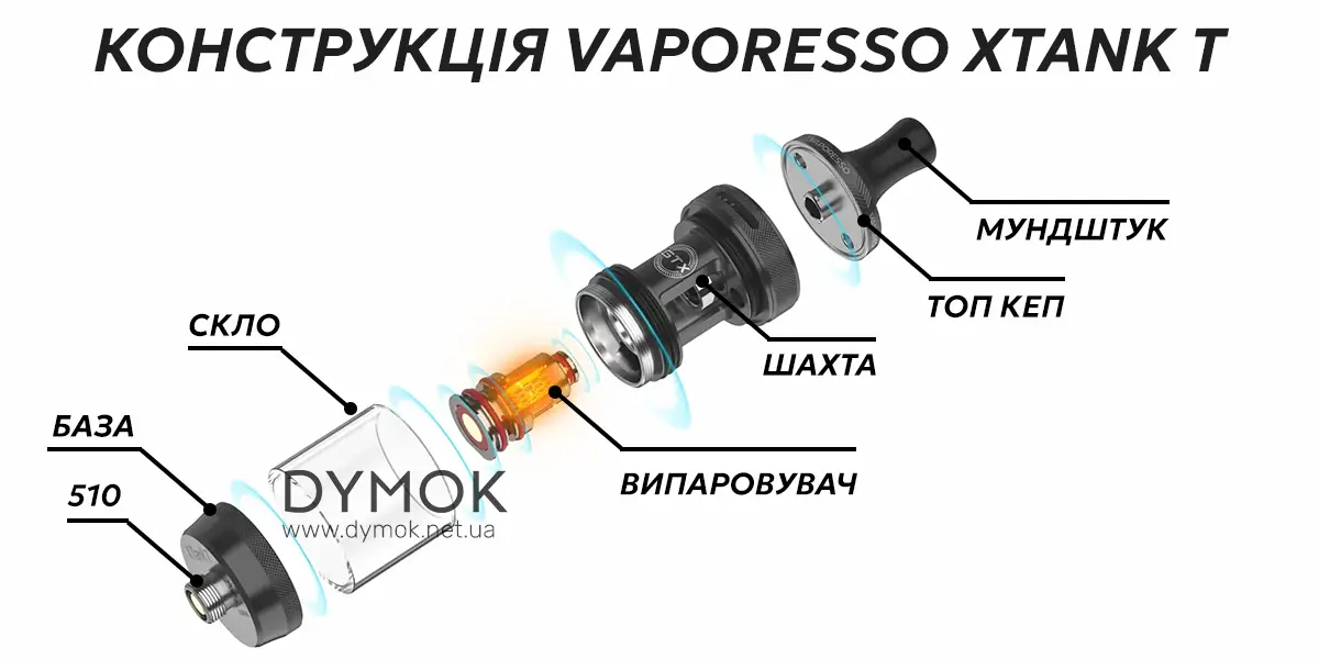 Конструктивні особливості атомайзера Vaporesso xTank T