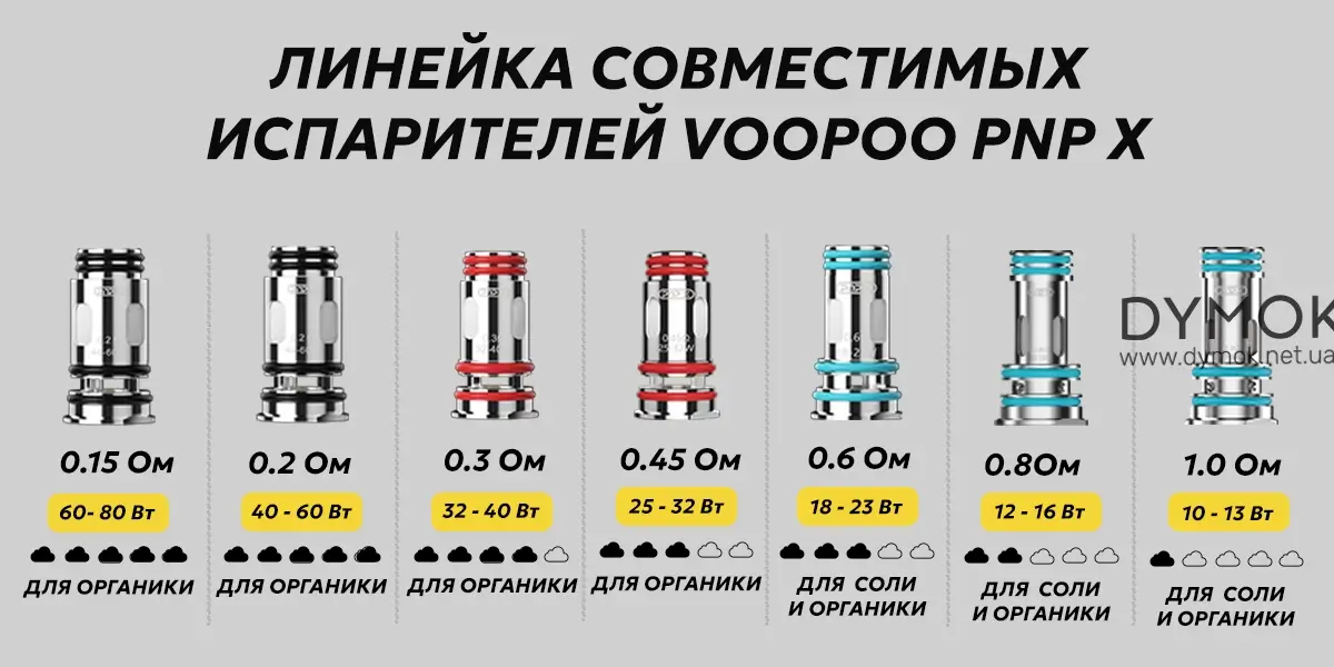 Линейка испарителей Voopoo PnP X, что совместимы с Voopoo PnP X V2