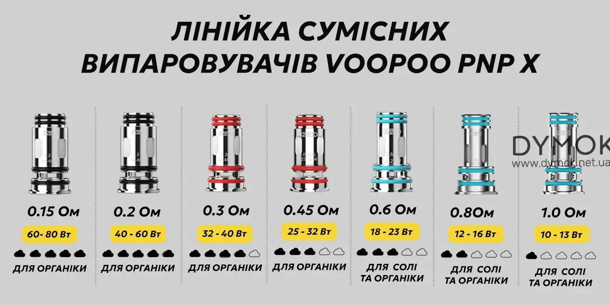 Лінійки випаровувачів Voopoo PnP X що сумісні з картриджем PnP X V2