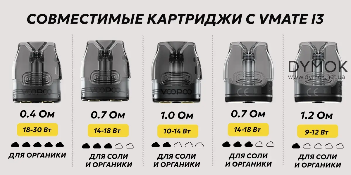 Другие совместимые картриджи серии Вмейт
