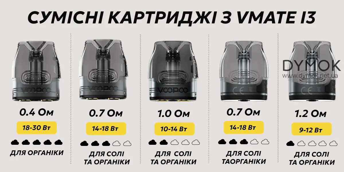 Інші сумісні картриджі серії Вмейт