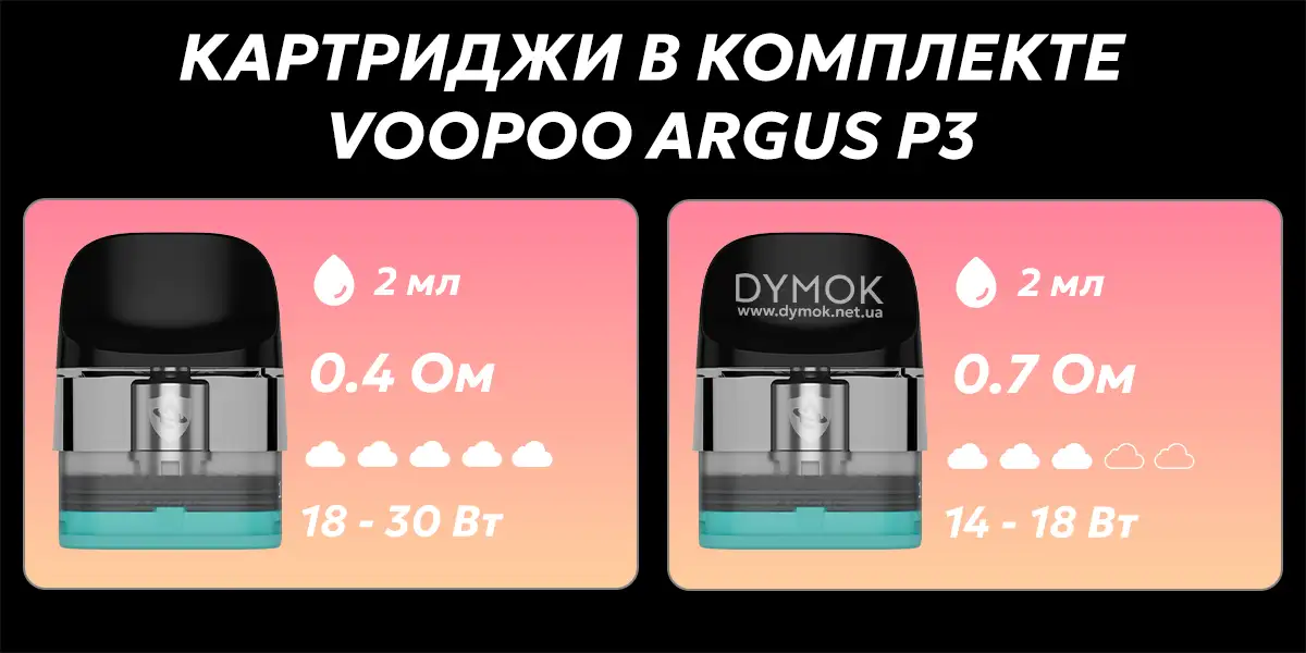 Комплект картриджей в комплекте Voopoo Argus P3 Pod Kit