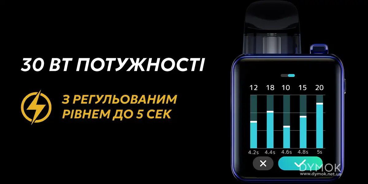 Потужність подіка Вупу Аргус П3