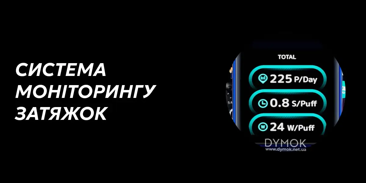 Система моніторінгу pod системи Argus P3