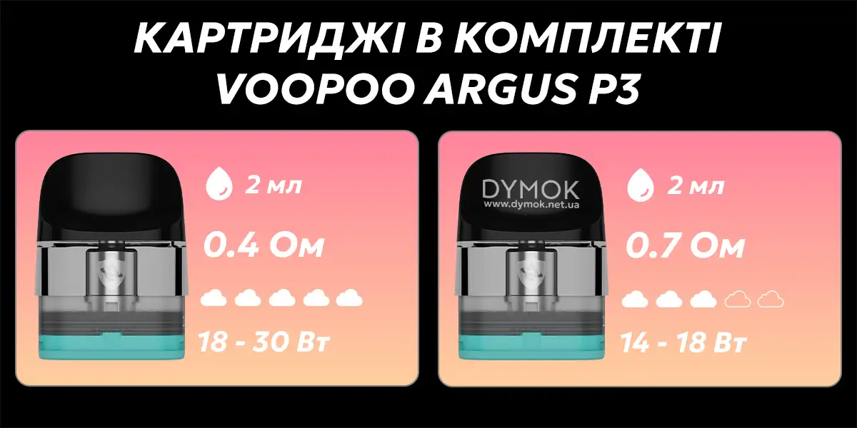 Картриджі, що постачаються в комплекті Voopoo Argus P3 Pod Kit
