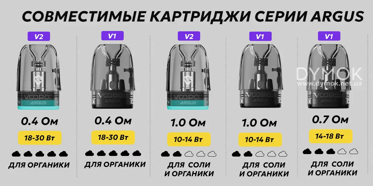 Две серии Top Fill pod cartridge для устройства Argus G2 Mini