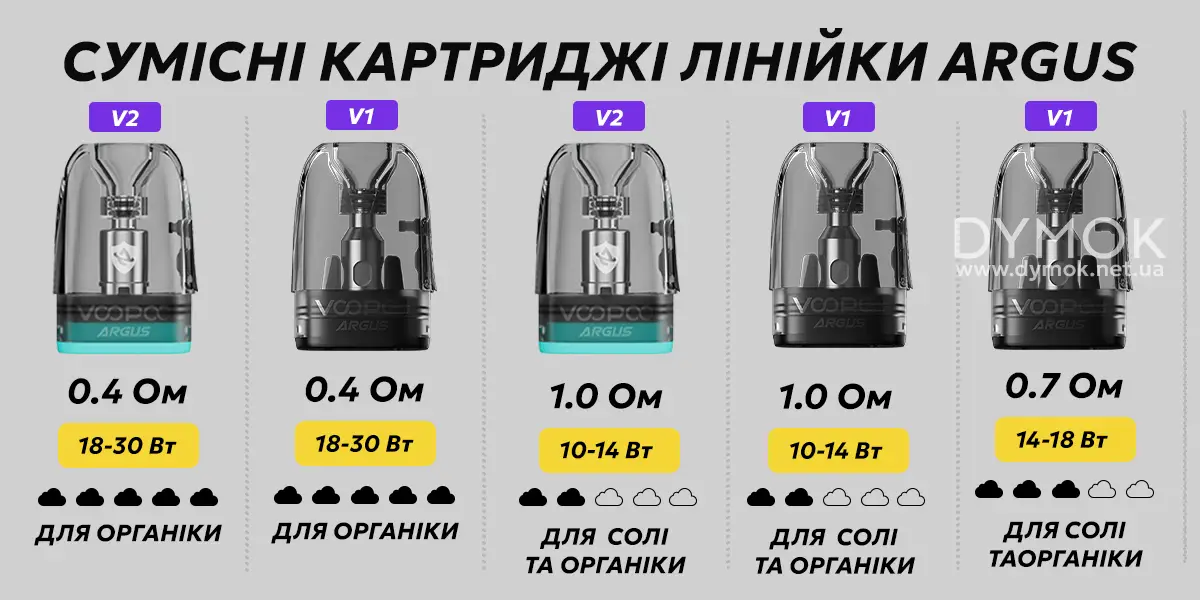 Інші карртриджі що будуть сумісні з под системою Argus G2 Mini