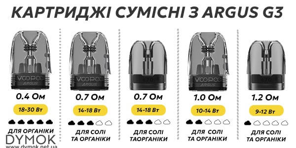 Картриджі що сумісні з под-системою Voopoo Argus G3