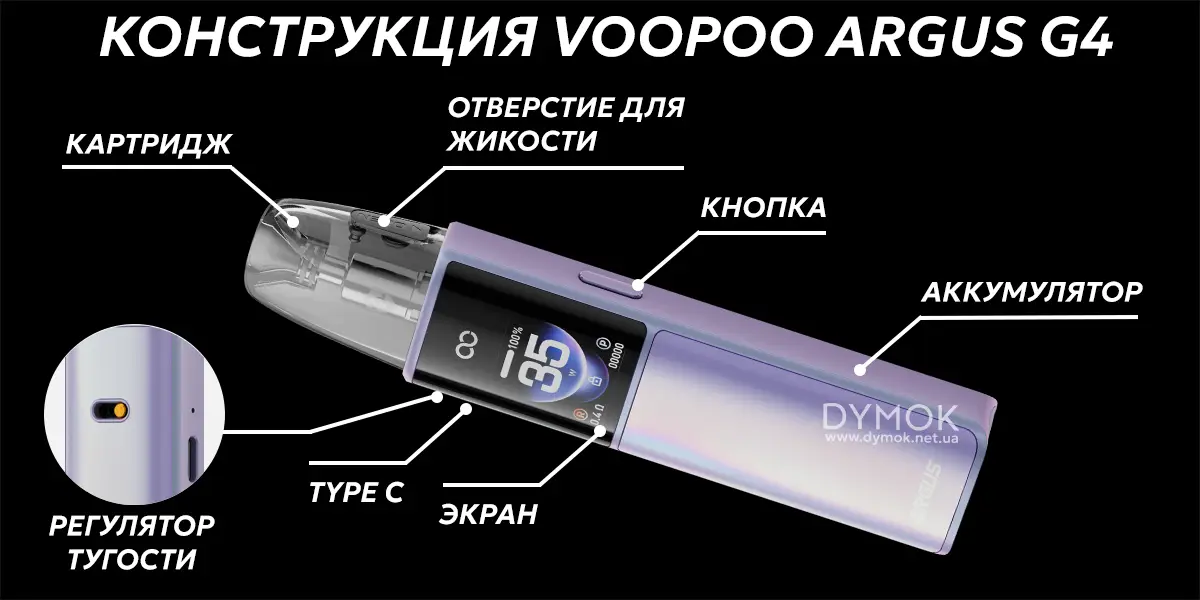 Елементи пода Voopoo Argus G4