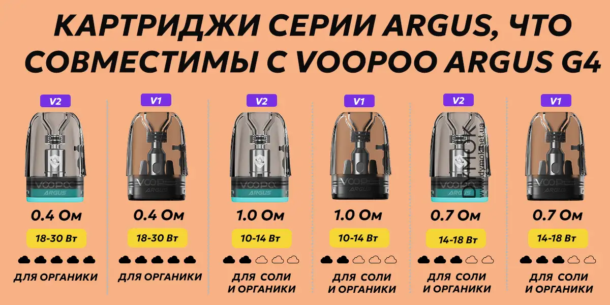 Інші картриджі що також підійдуть до Voopoo Argus G4 Pod kit