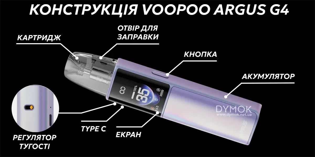 Елементи пода Voopoo Argus G4