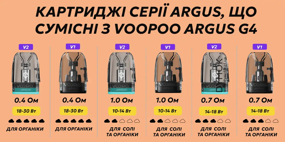 Інші картриджі що також підійдуть до Voopoo Argus G4 Pod kit