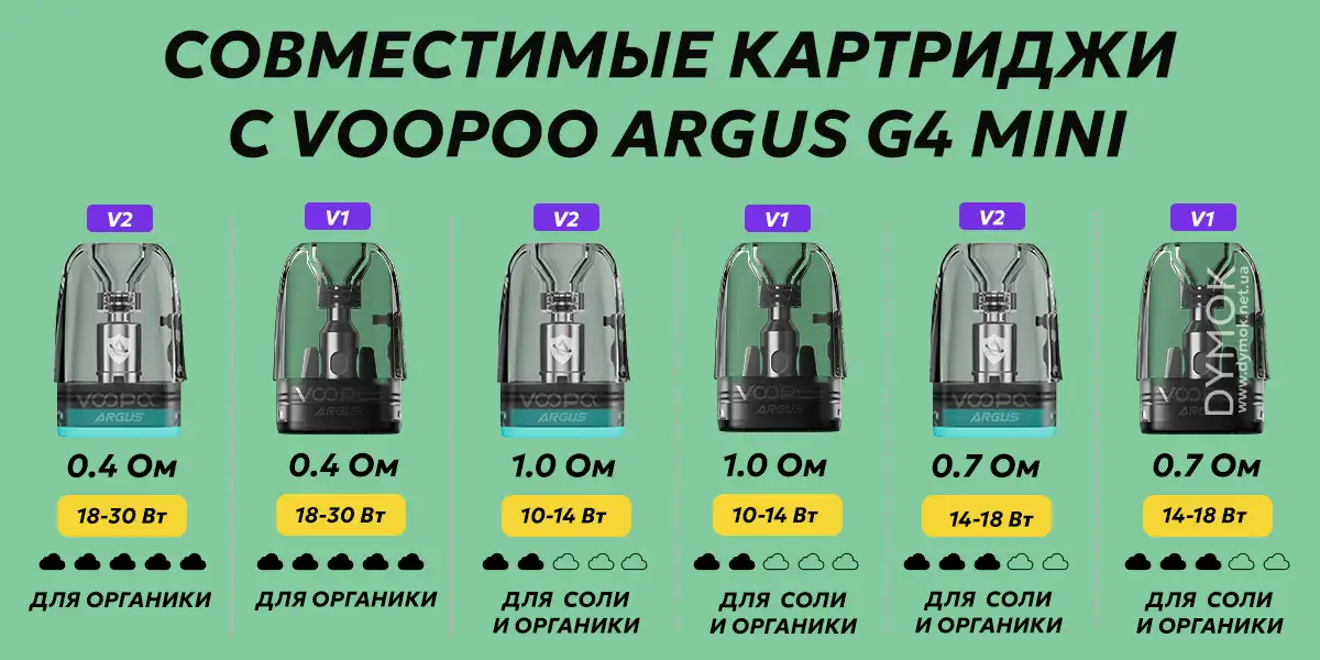 Совместимые картриджи Argus с подом Argus G4 Mini