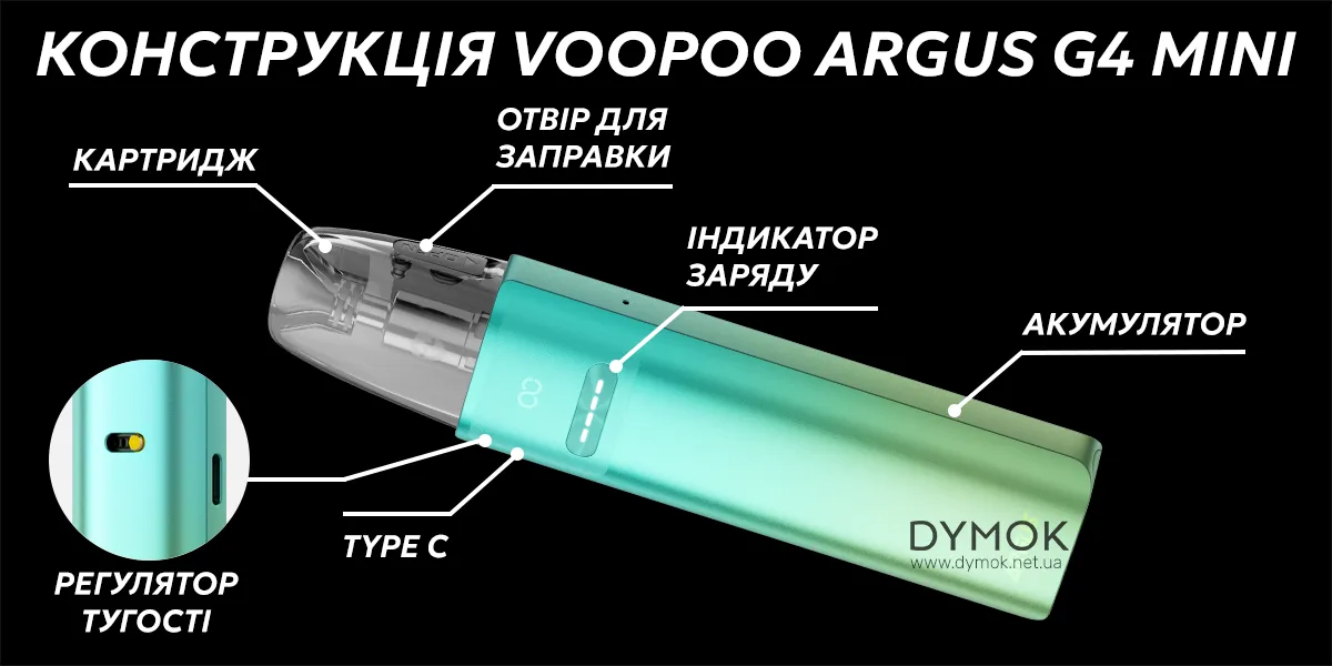 Основні елементи конструкції pod системи Voopoo Argus G4 Mini