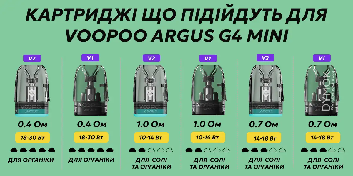Картриджі лінійки Argus що будуть сумісні з подом Argus G4 Mini