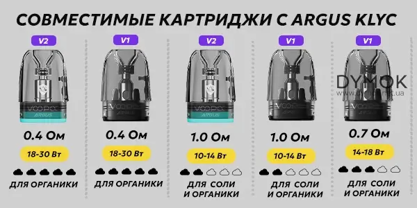 Картриджи совместимые с Pod системой Voopoo Argus Klyc